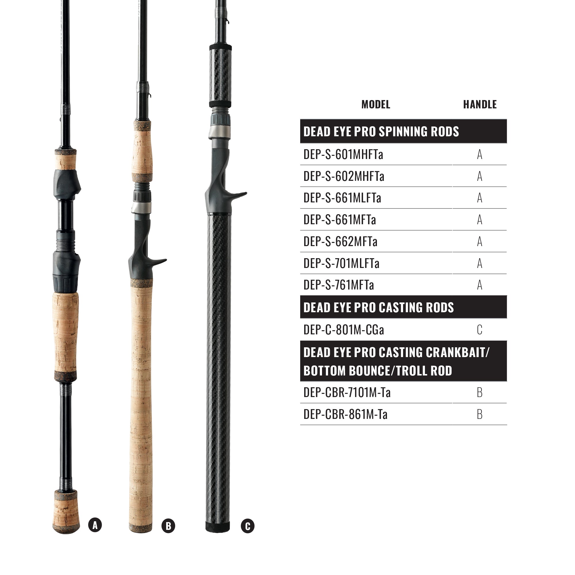 Okuma Dead Eye Pro "A" Series Spinning Rod