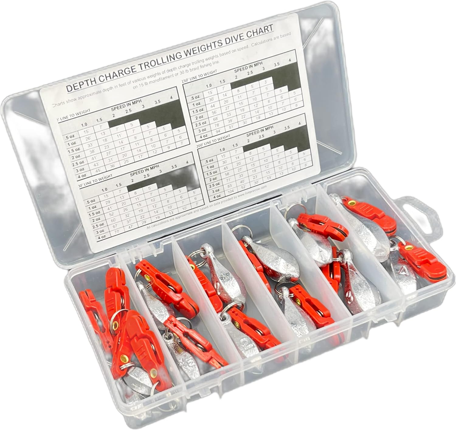 POW Casting Depth Charge Snap Weights, Deluxe Boat Kit