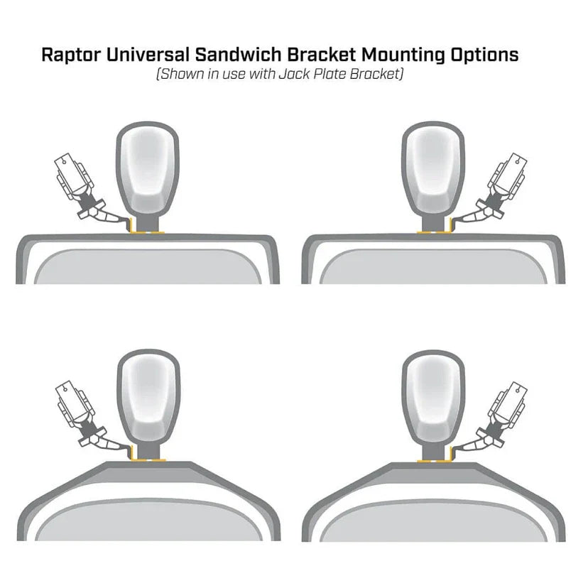 Minn Kota Raptor Sandwich Bracket - Dual