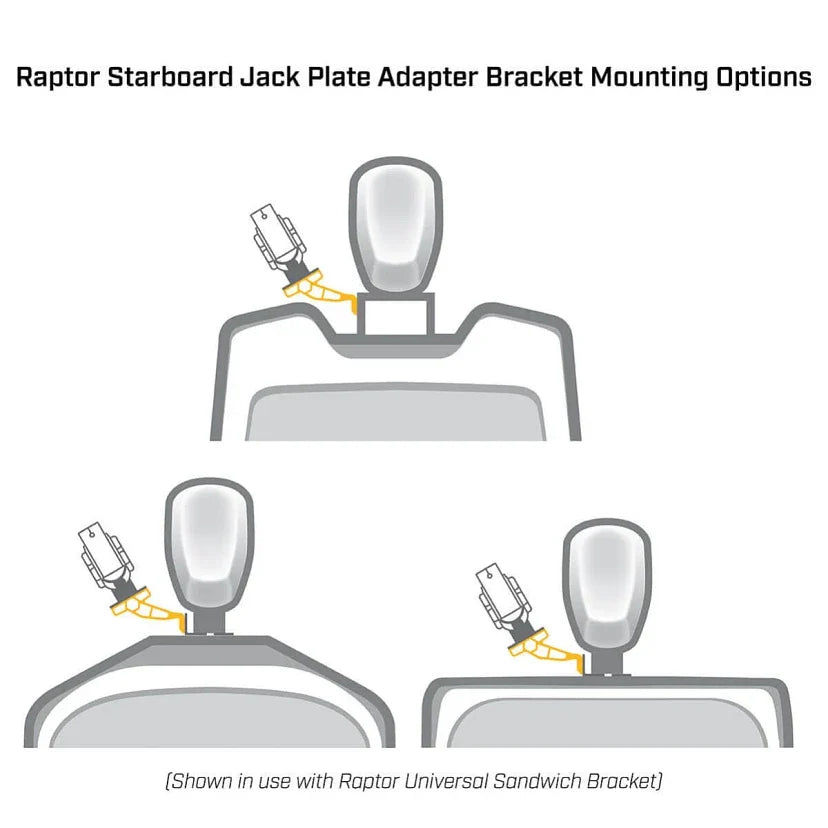 Minn Kota Raptor Jack Plate Adapter Bracket Black