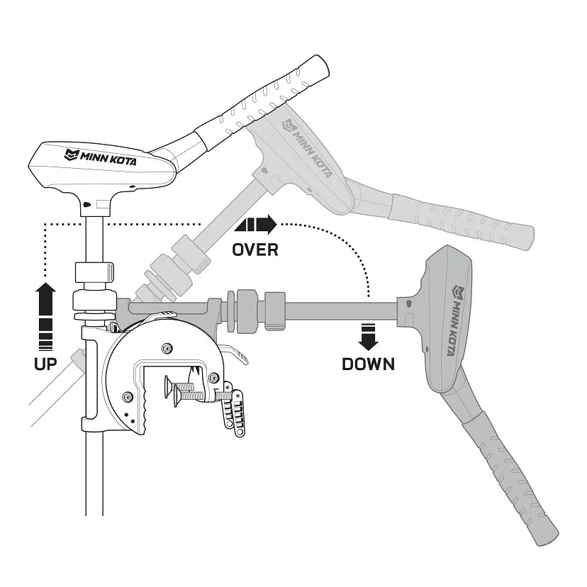 Minn Kota Traxxis Trolling Motor