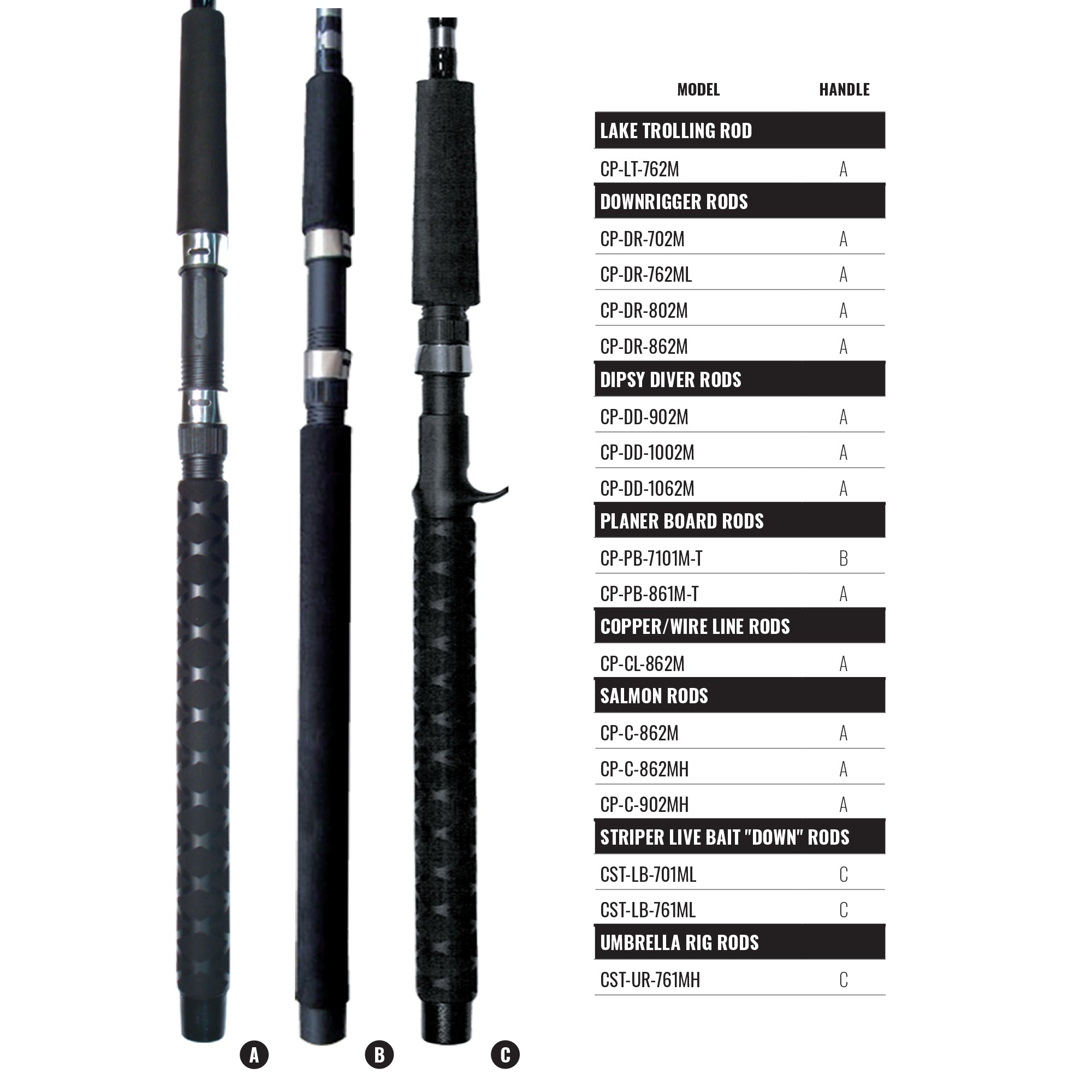 Okuma Classic Pro GLT Rods