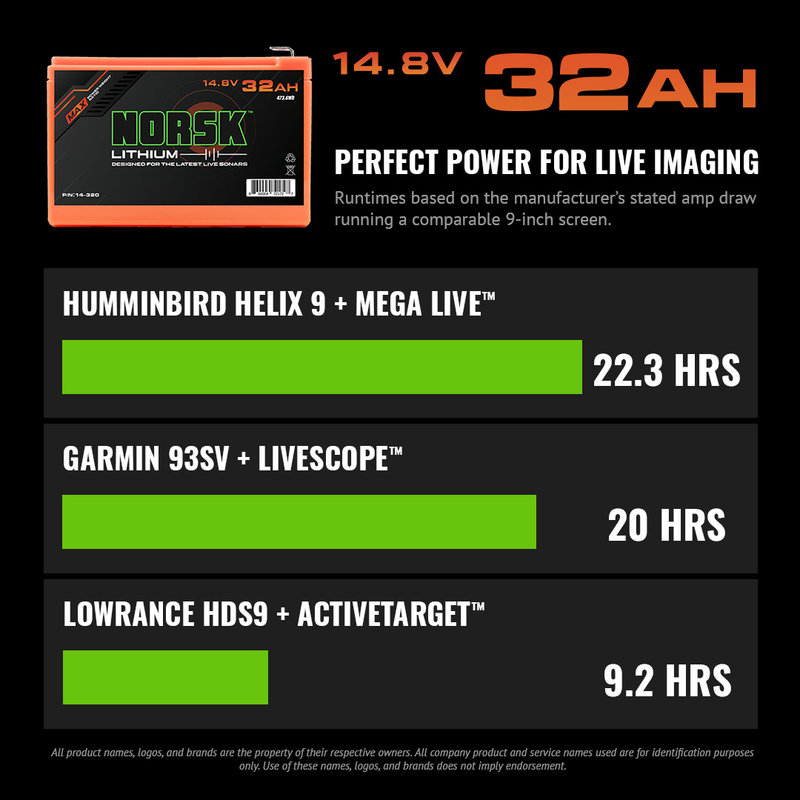 Norsk Lithium Ion Battery with Charger