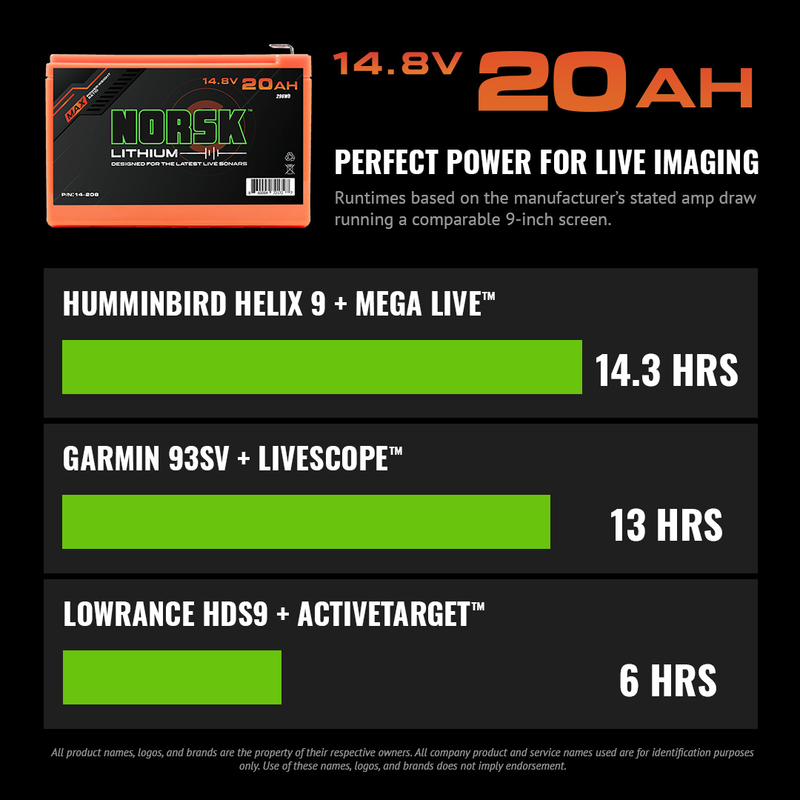 Norsk Lithium Ion Battery with Charger