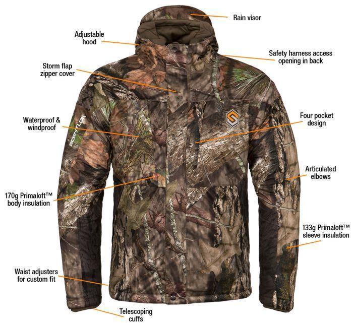 Hydrotherm WP Insulated Jacket