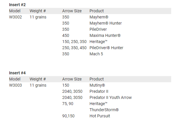CARBON EXPRESS INSERTS  12 PK